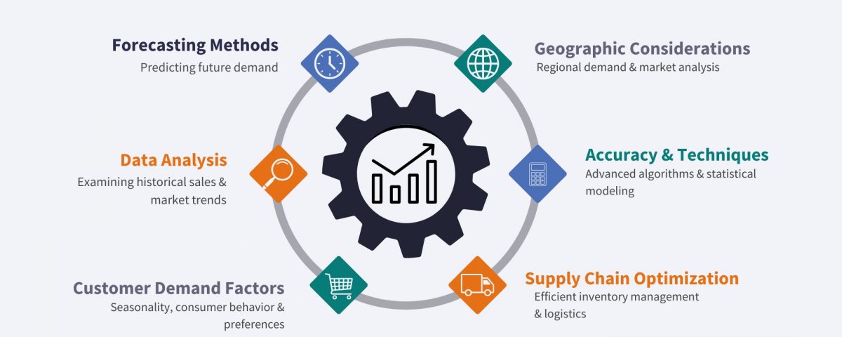 source: https://ware2go.co/articles/demand-forecasting/