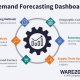 source: https://ware2go.co/articles/demand-forecasting/