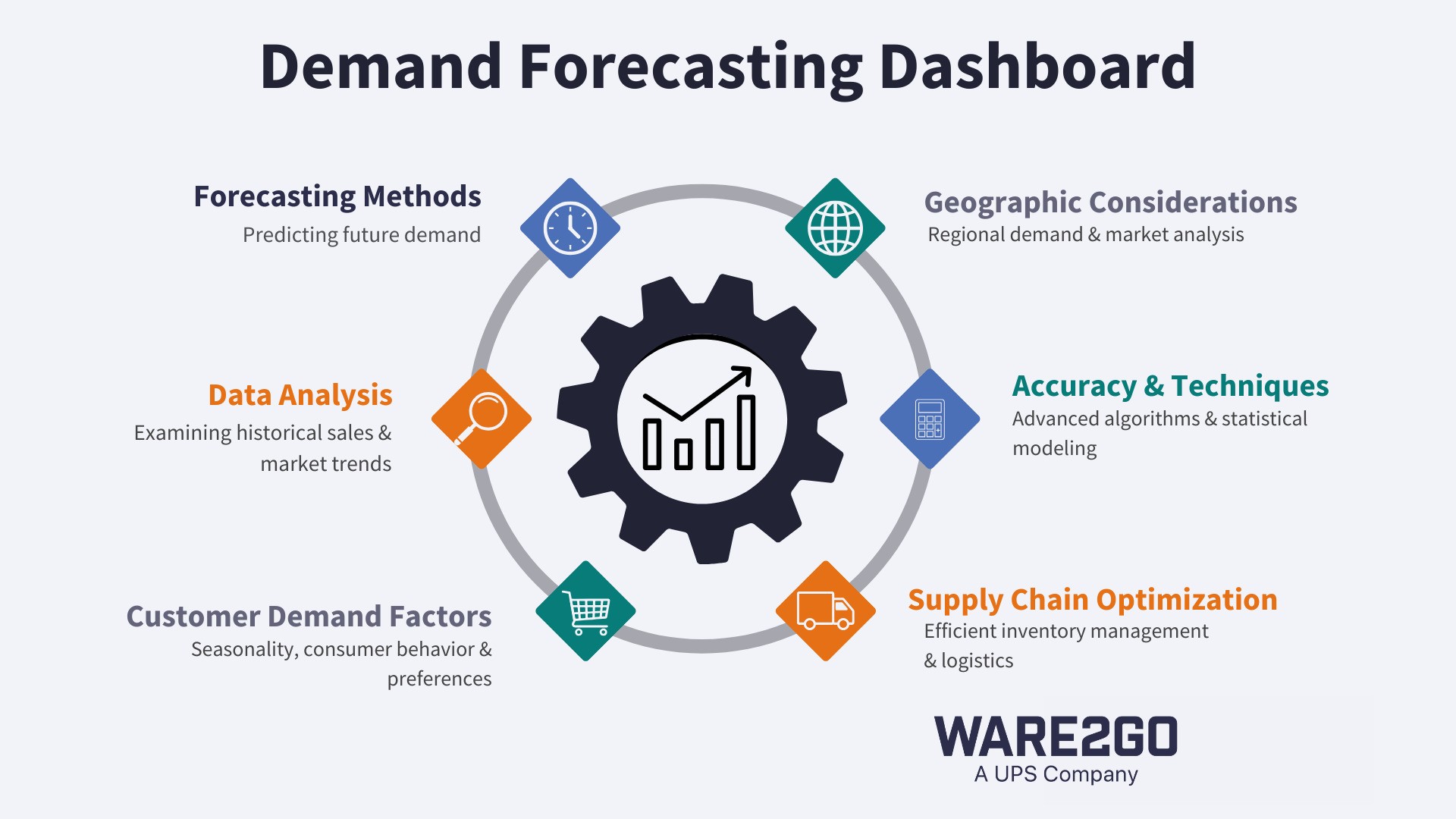 Forecasting Reference Grou Demand Forecasting - AVB Group transporti